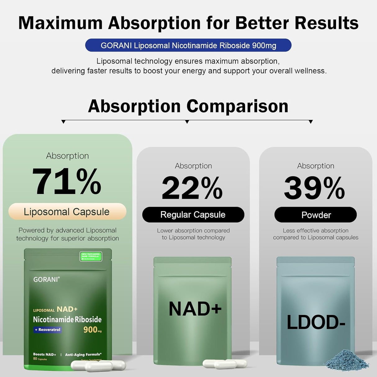 Suplemento NAD+ 900MG MNM - Vitalidad y Cognición - 80 Cápsulas