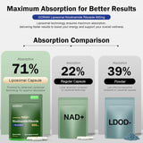 Suplemento NAD+ 900MG MNM - Vitalidad y Cognición - 80 Cápsulas
