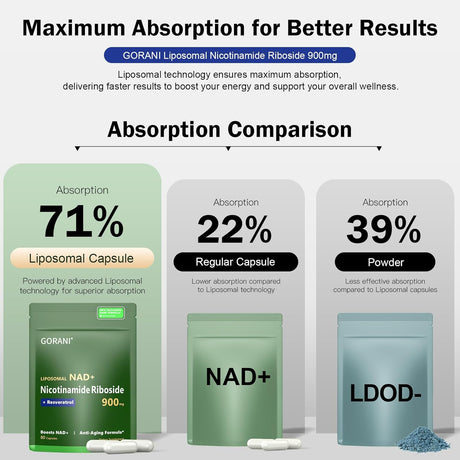 Suplemento NAD+ 900MG MNM - Vitalidad y Cognición - 80 Cápsulas