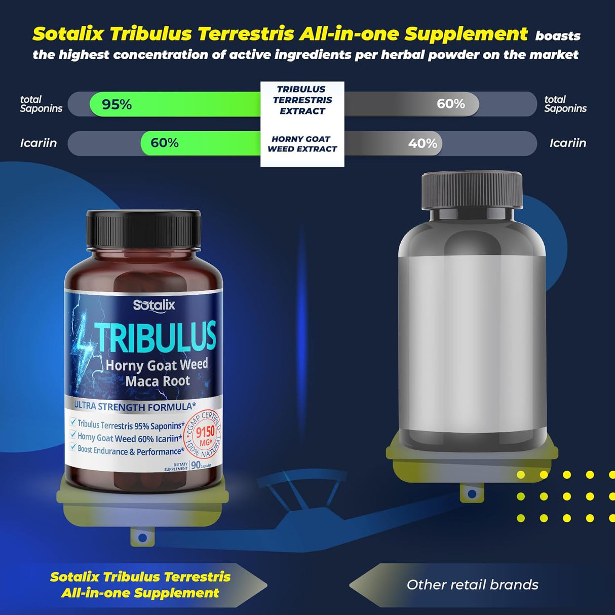 Suplementos Extracto de Tribulus Terrestris  90 unidades