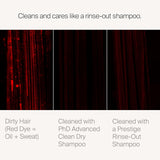 Shampoos y Acondicionadores seco para mujeres y hombres