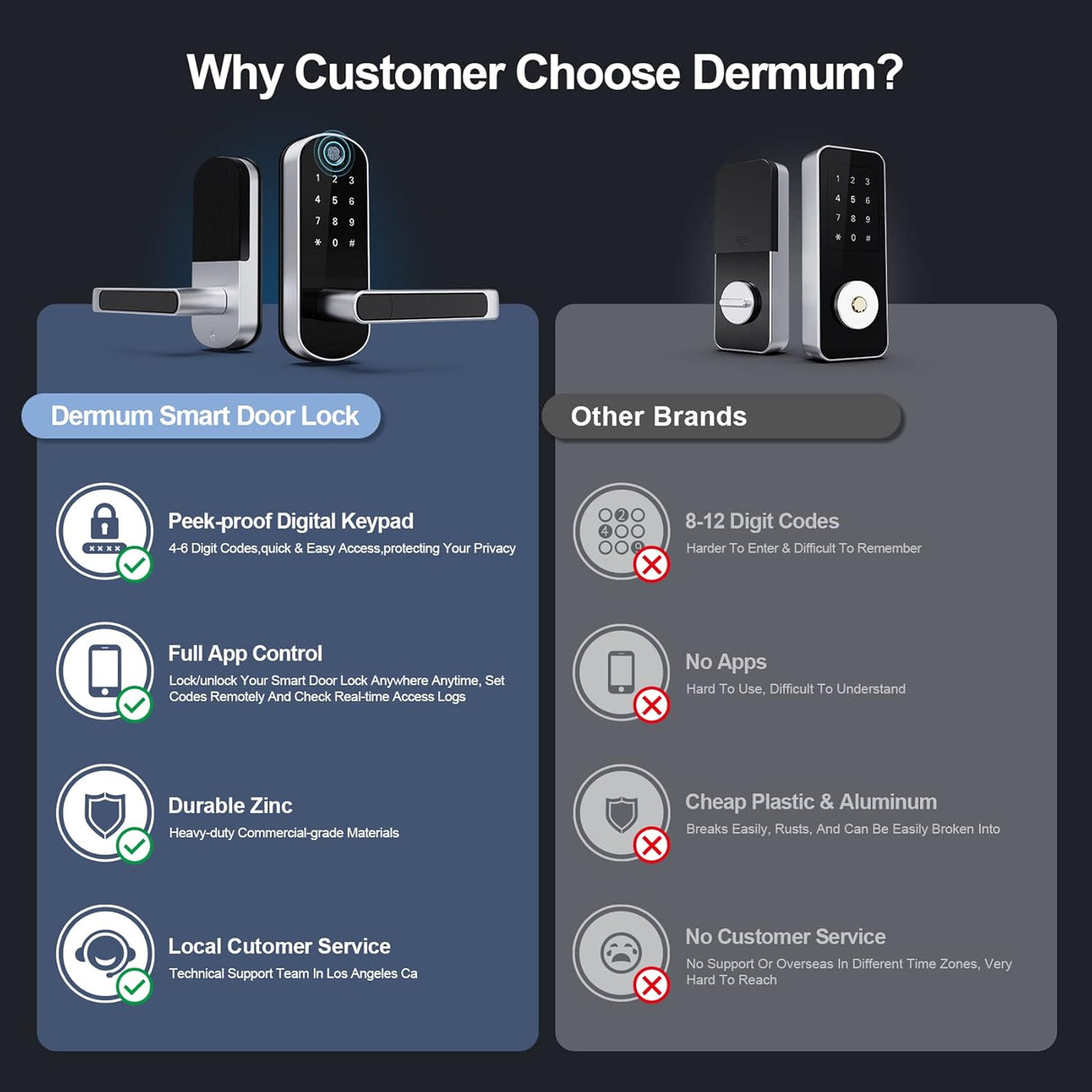 Cerradura digital biométrica con teclado ‎Dermum-S1 Dermum