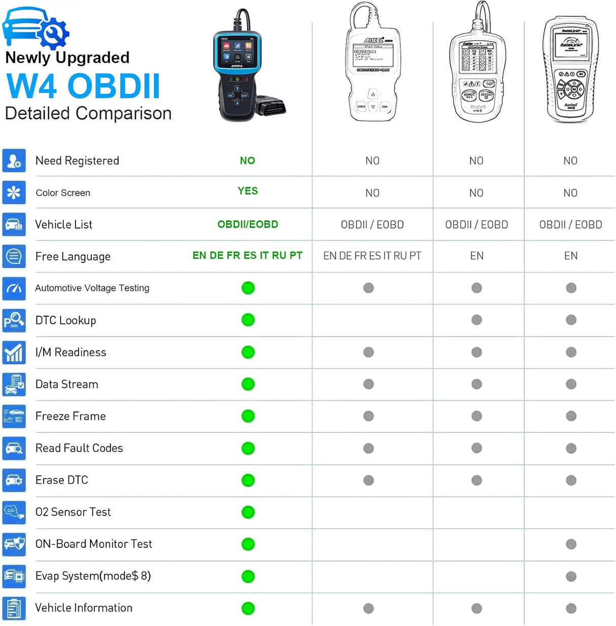 Escáner OBD2 con datos en vivo, Negro ‎W4 AMTIFO