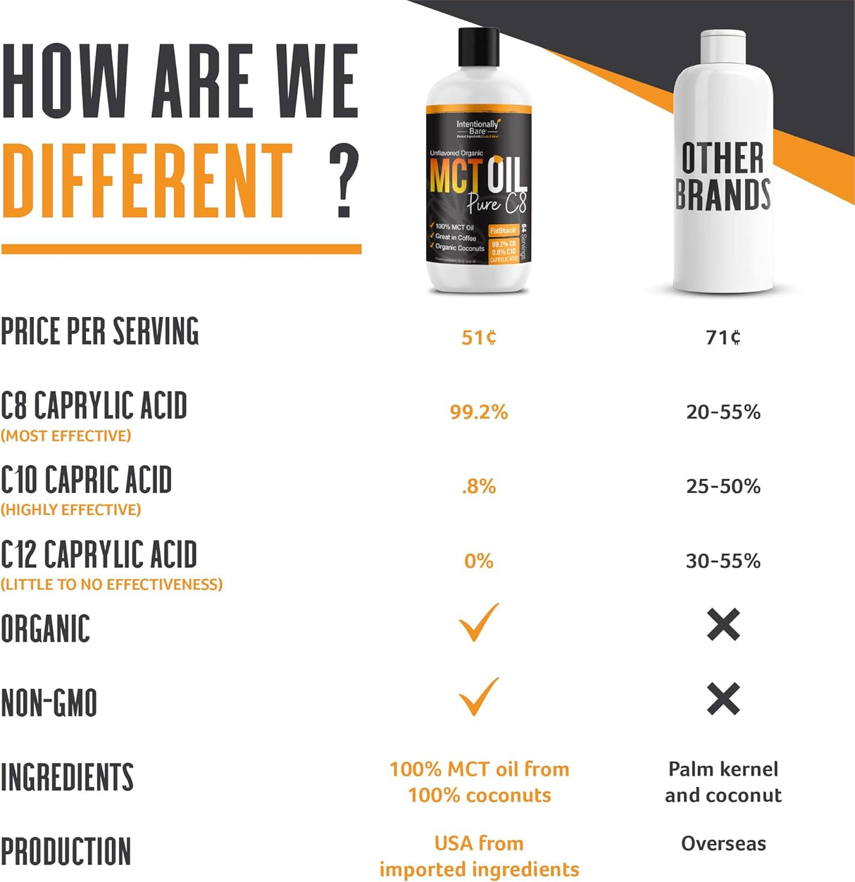 Suplementos Aceite MCT orgánico puro C8 - Keto paleo