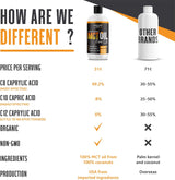Suplementos Aceite MCT orgánico puro C8 - Keto paleo