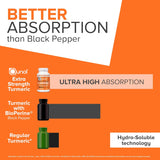 Suplementos Alimenticios de curcumina  mejor absorción
