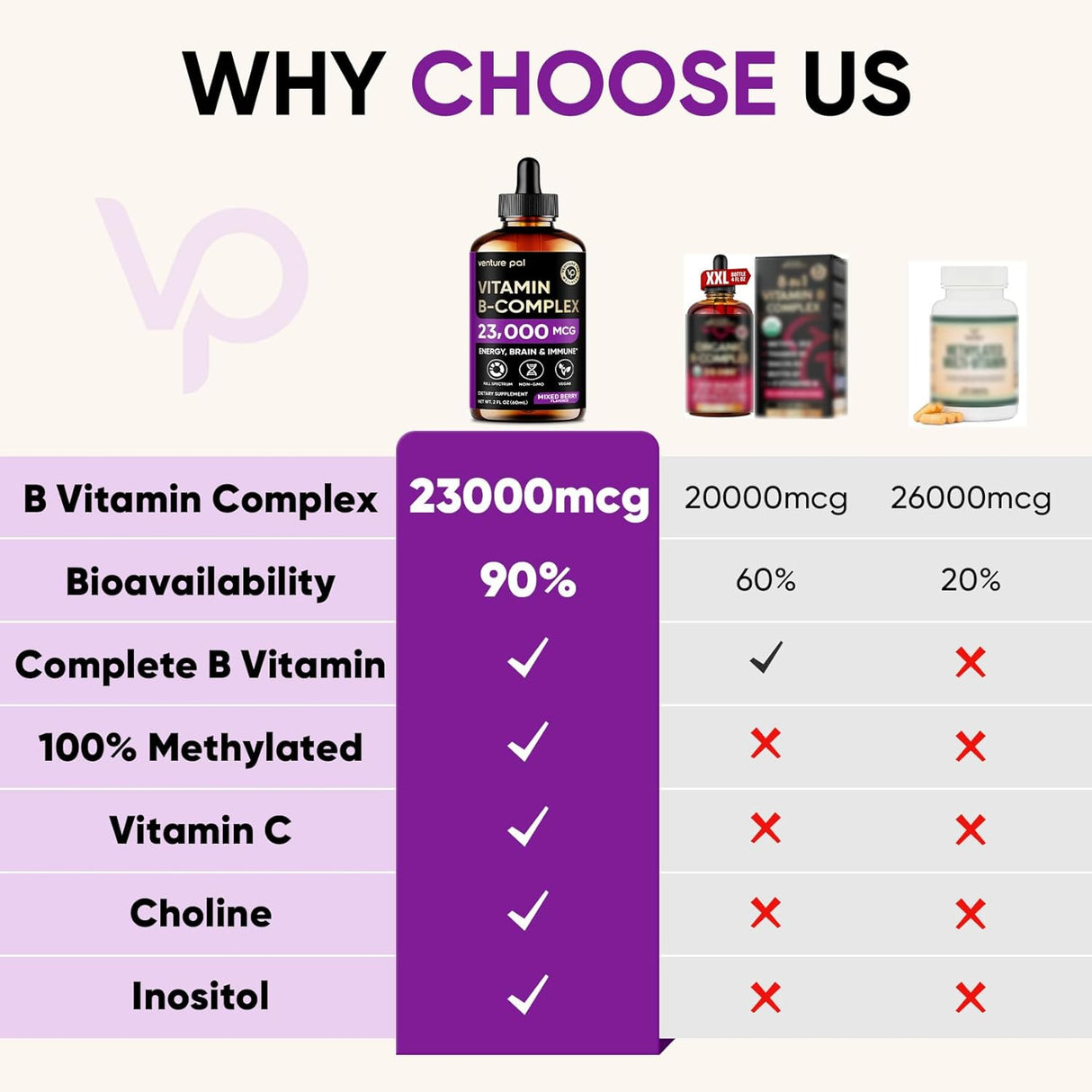 Venture Pal 11-en-1 Complejo Vitamínico Líquido B12, B9, B1, B2, B3, B5, B6, B7