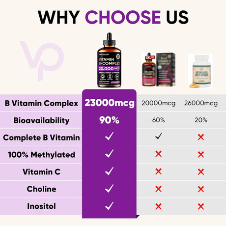 Venture Pal 11-en-1 Complejo Vitamínico Líquido B12, B9, B1, B2, B3, B5, B6, B7