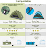 Tienda Nocturna - Tienda de Camping 1-2 Personas, Impermeable