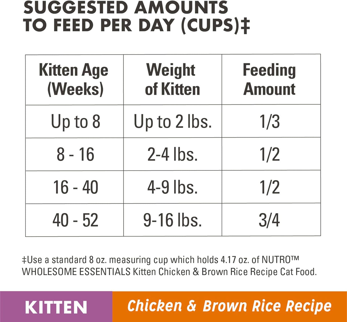 NUTRO WHOLESOME ESSENTIALS - Alimento seco natural para gatos para el desarrollo temprano, receta de pollo y arroz integral criado en granja, bolsa de 3 libras