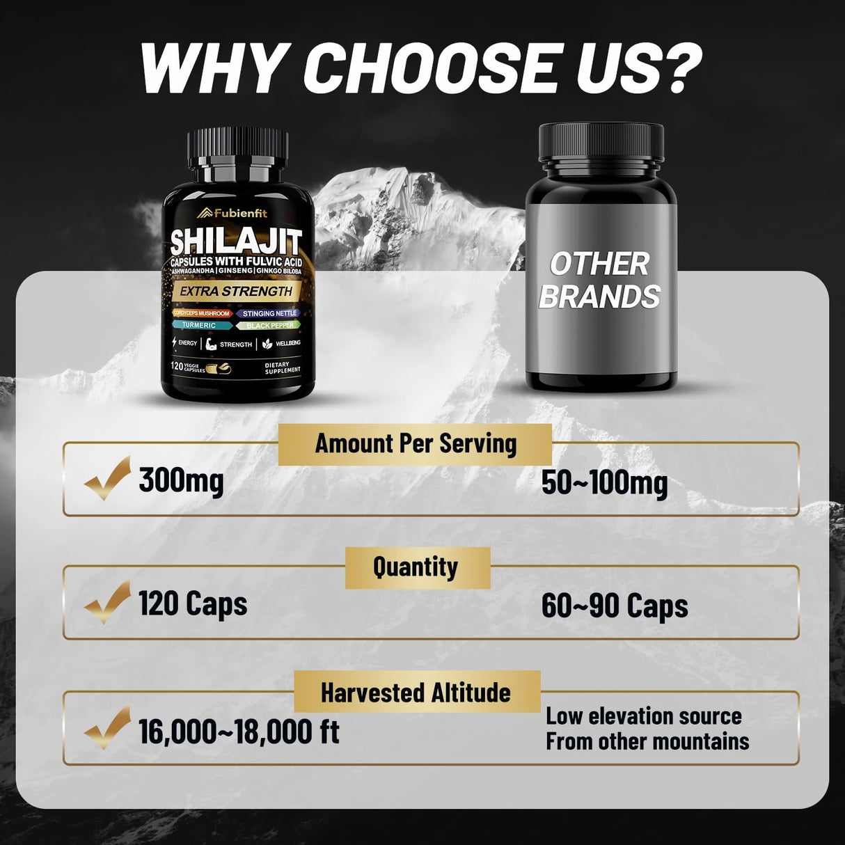 Capsulas de Shilajit Premium con Ashwagandha y Ginseng, 120