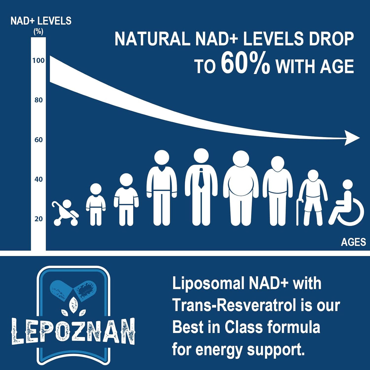 Suplemento de NAD eficiente para el metabolismo GIORANA