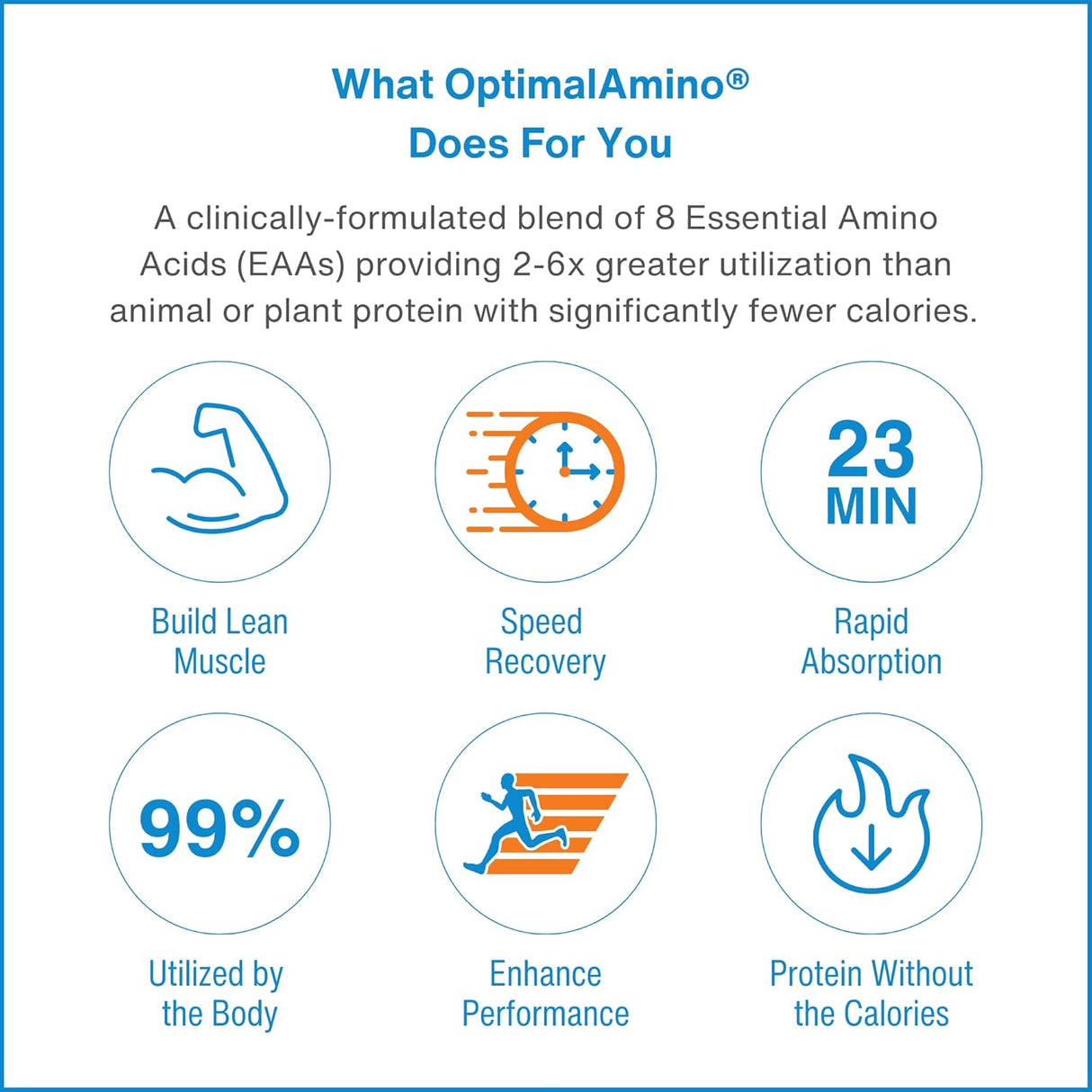Polvo de Aminoácidos OptimalAmino | EAA 99% Utilizados