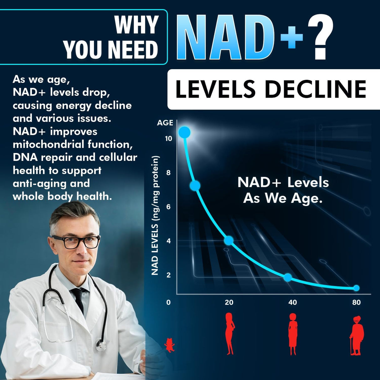 Suplemento NAD+ Benevolent 1050mg – Alta Absorción y Energía
