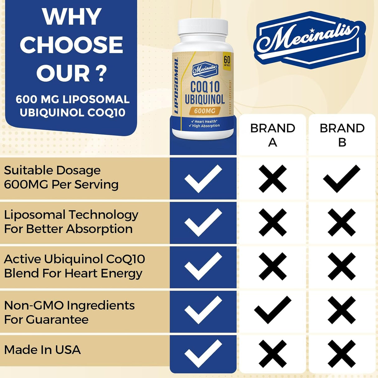 Liposomal CoQ10 Ubiquinol 600mg Suplemento 120 Softgels