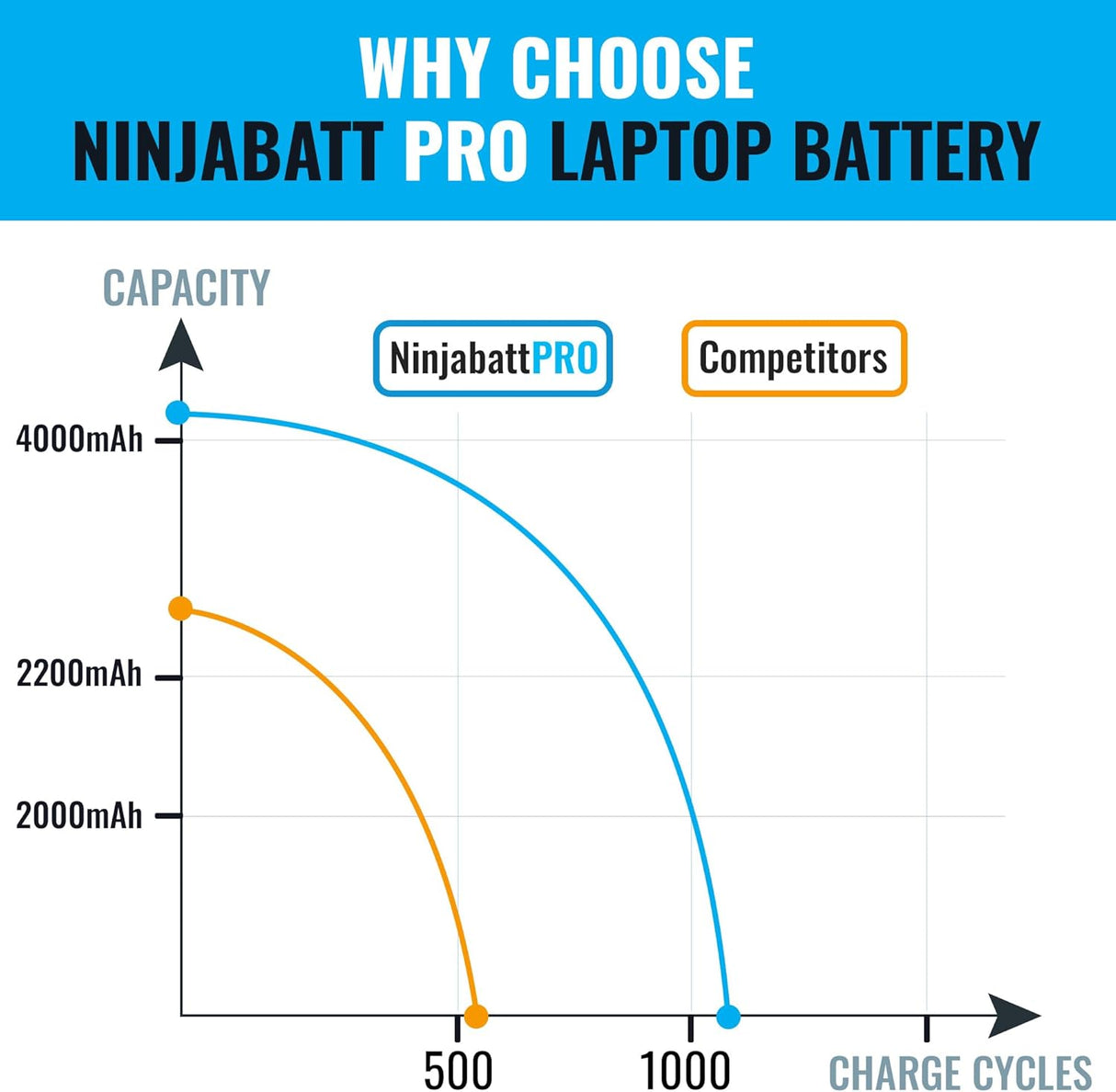 Batería de repuesto A1713 para MacBook Pro A1713 NinjaBatt