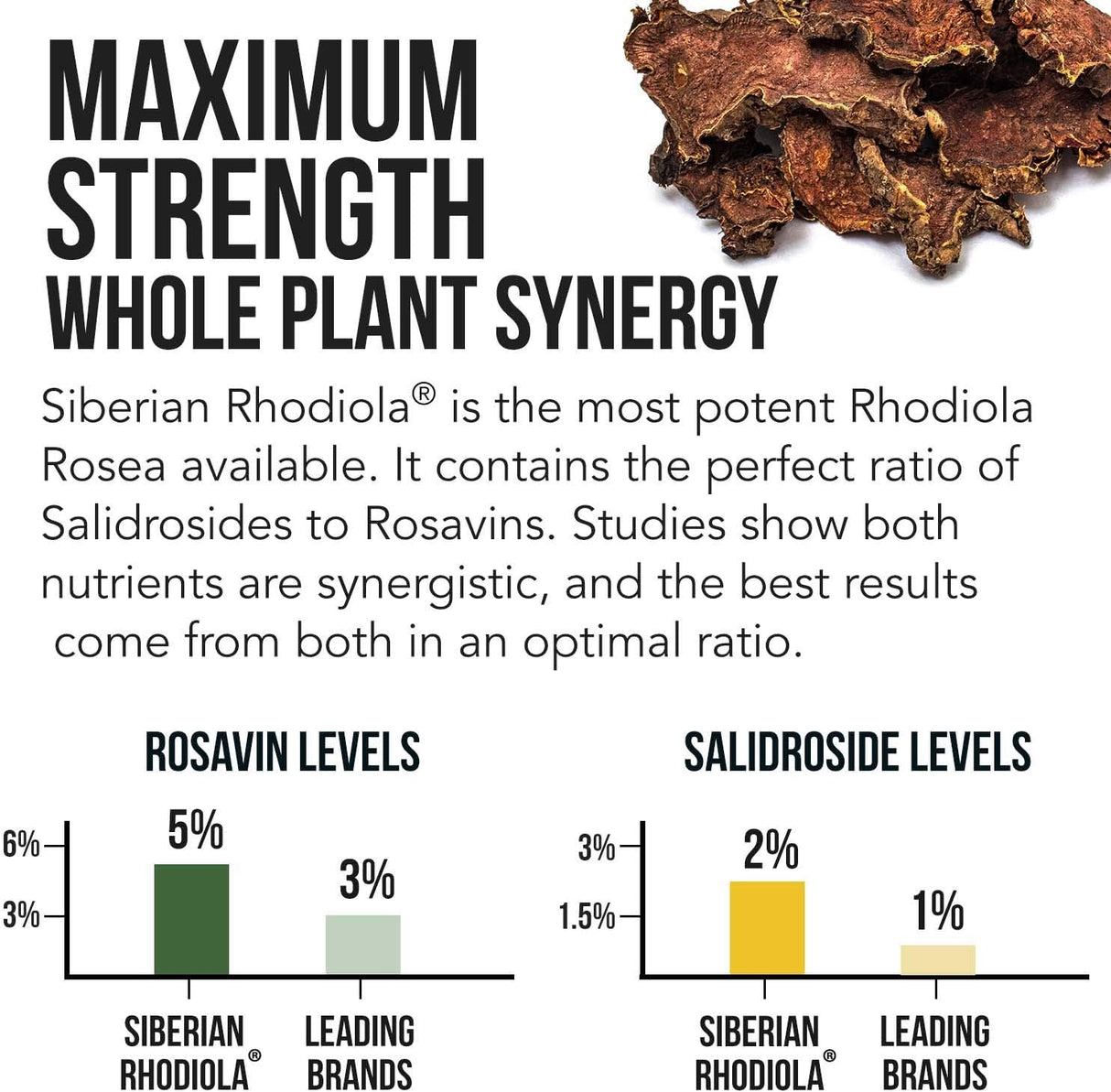 Suplemento Rhodiola siberiana  rosa de máxima fuerza  60 un
