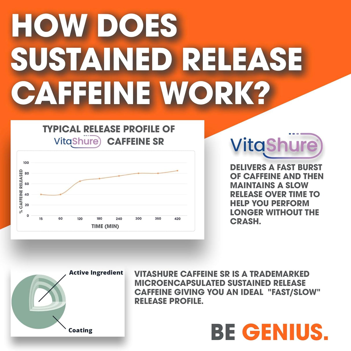 Suplemento de cafeína Genius energía sostenida concentración