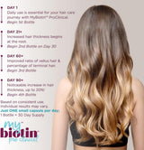 Purity Products MyBiotin ProClinical, cabello más grueso y combate arrugas MB40X