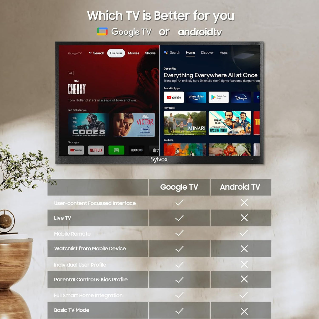 Televisor Exterior SYLVOX 55 4K IP55 Google TV Deck Pro 2.0