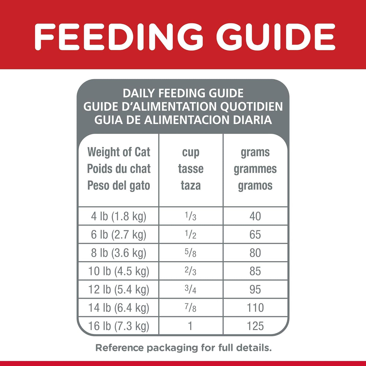 Alimento  para gatos adultos de más de 11 años
