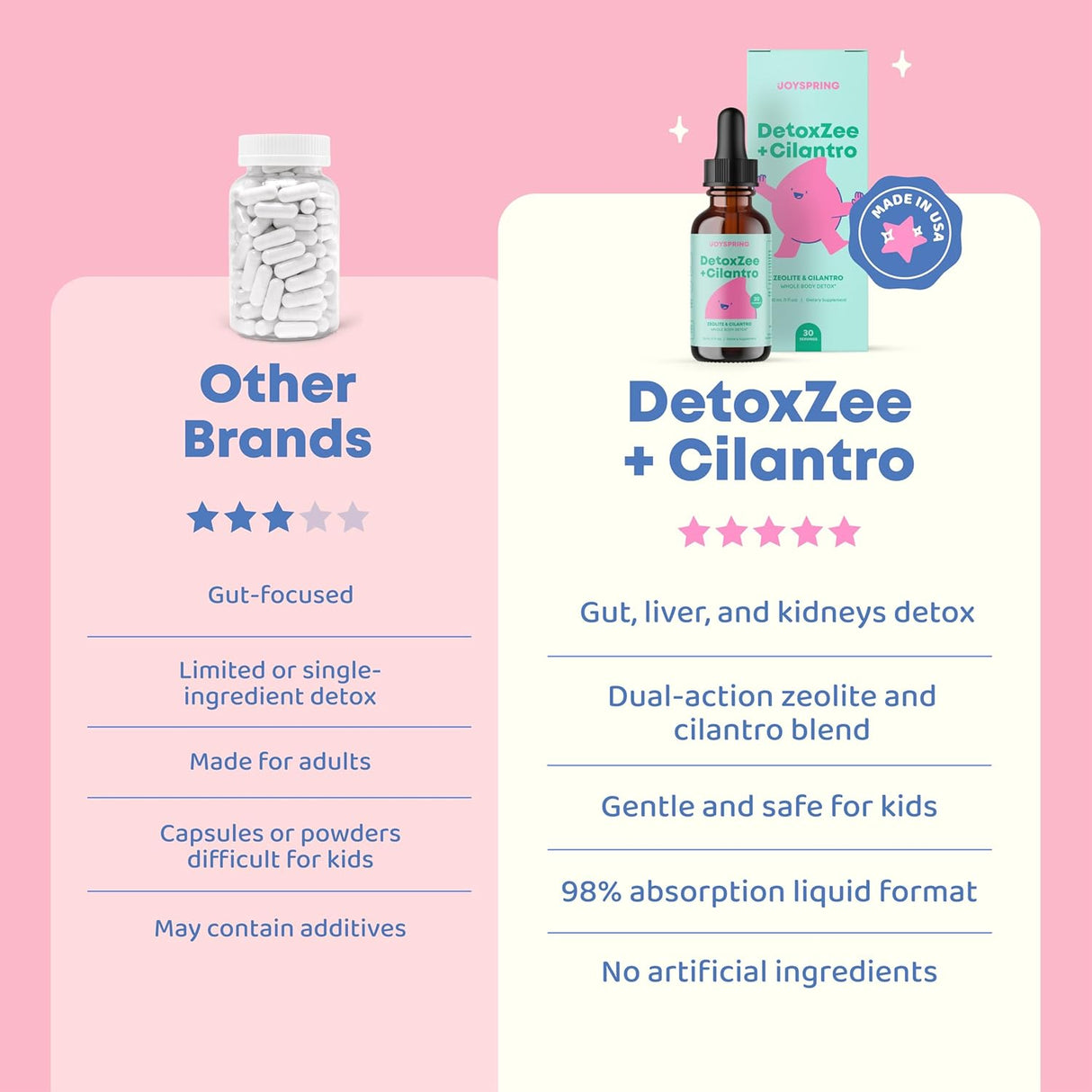 JoySpring DetoxZee gotas para niños, limpieza natural con zeolita y cilantro