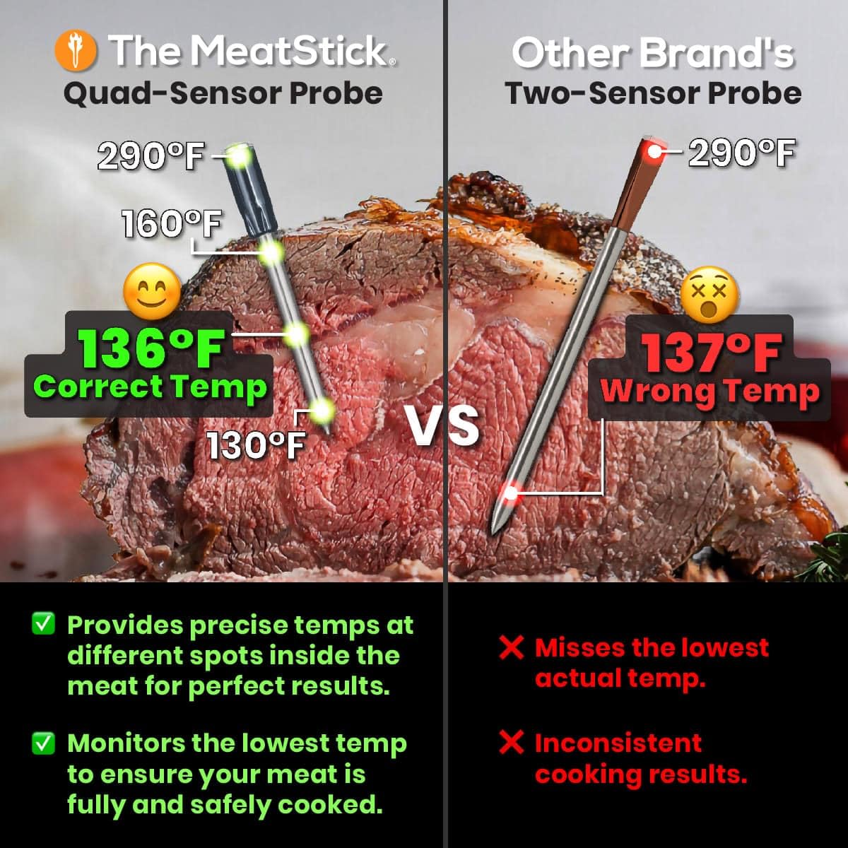 Termómetro de Carne Inteligente MeatStick 2.0, 2 Probes, Bluetooth
