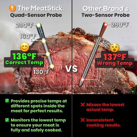 Termómetro de Carne Inteligente MeatStick 2.0, 2 Probes, Bluetooth