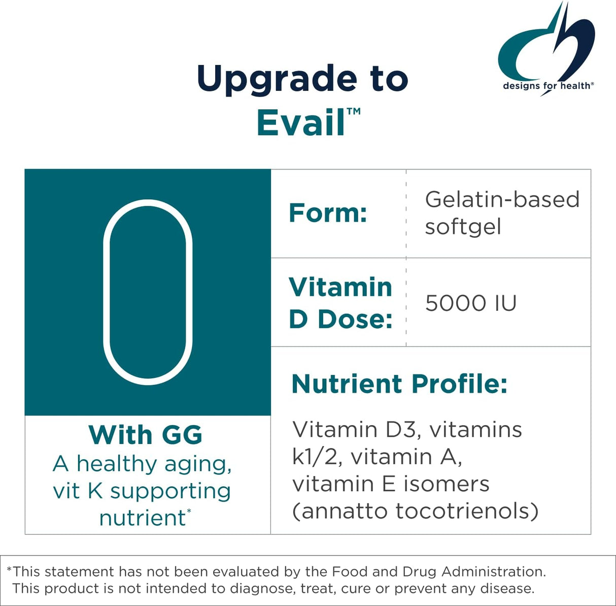 Suplemento de Vitamina D3, Designs for Health, 5000 IU, 60 Softgels