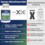 Suplemento Nicotinamida 500 mg no ribósido ni mononucleótido
