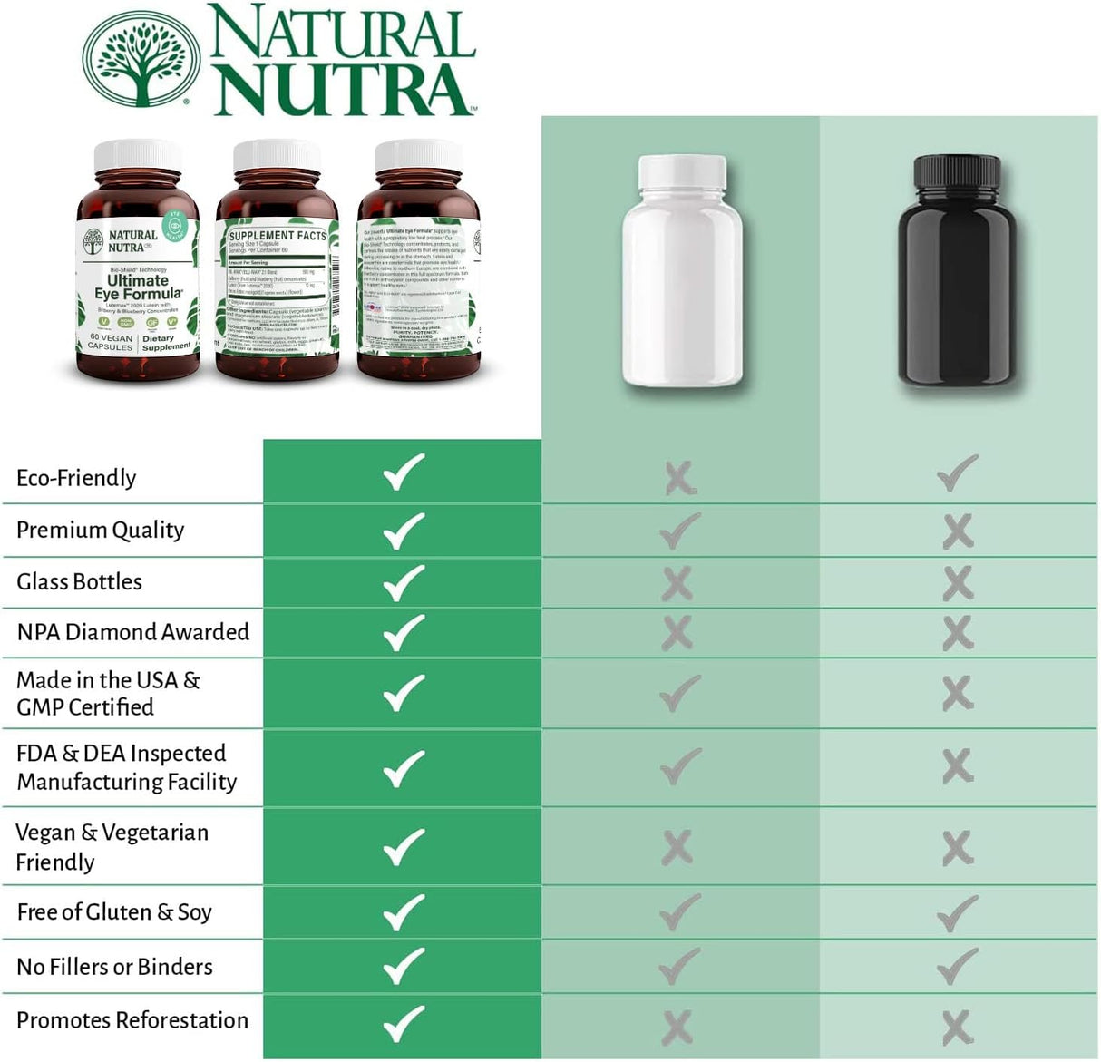 Natural Nutra Vitamina para Ojos, Mejora Visión, 30 Cápsulas (2)