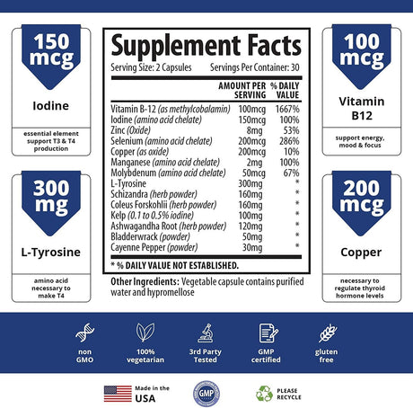 Suplementos Alimenticios con yodo para tiroides