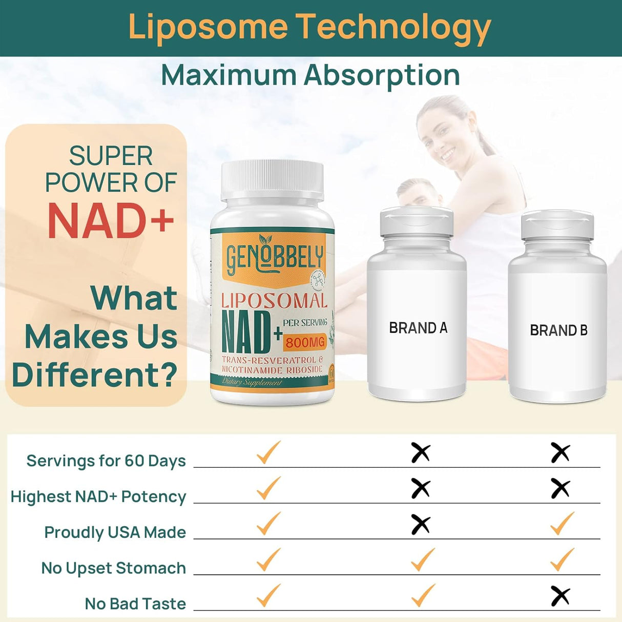 Suplemento Liposomal NAD+ con Nicotinamida y Resveratrol