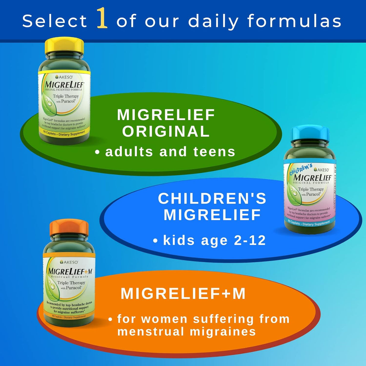 MigreLief Fórmula Original, Terapia Triple, 60 Cápsulas
