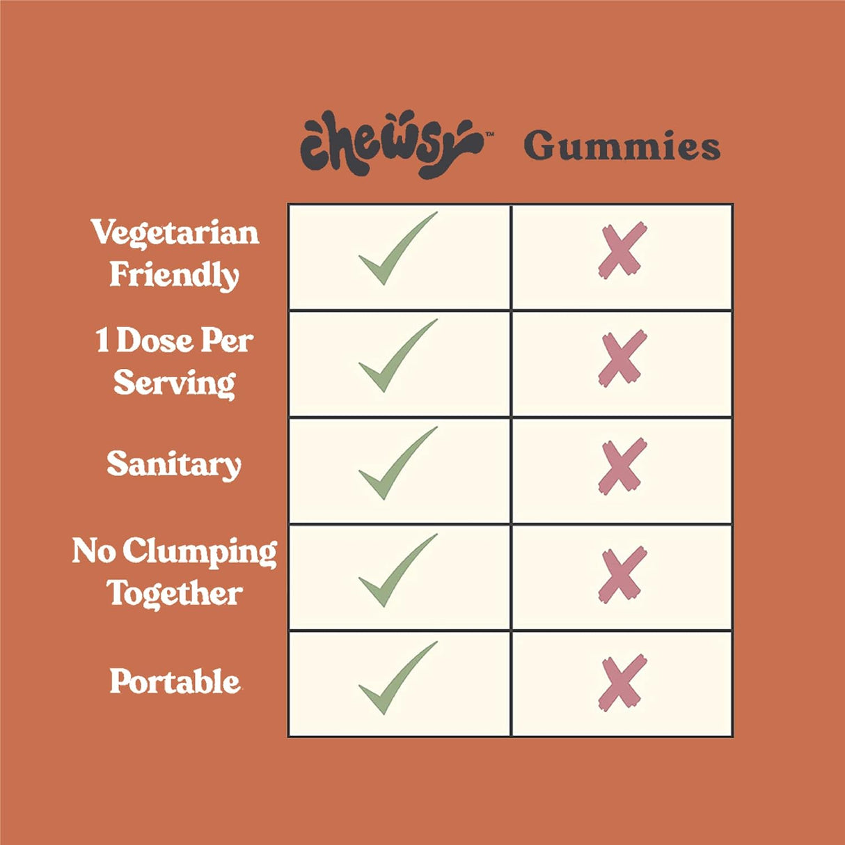 Suplemento de apoyo inmunológico 6 en 1 masticables afrutado