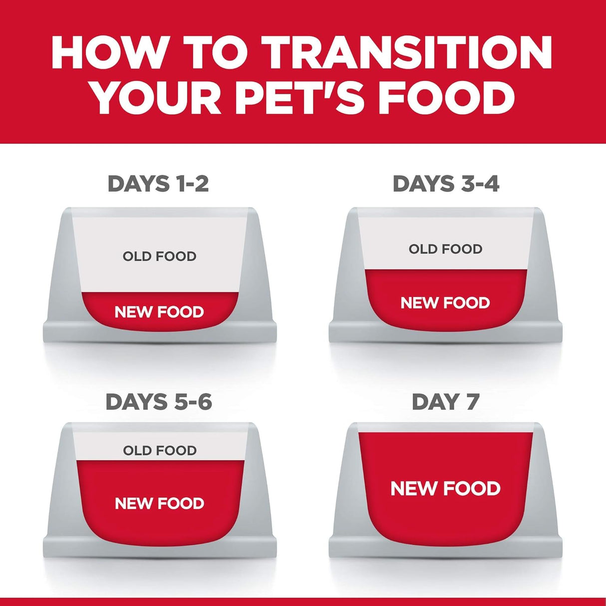 Alimento para Perros receta de pollo y cebada bolsa de 15