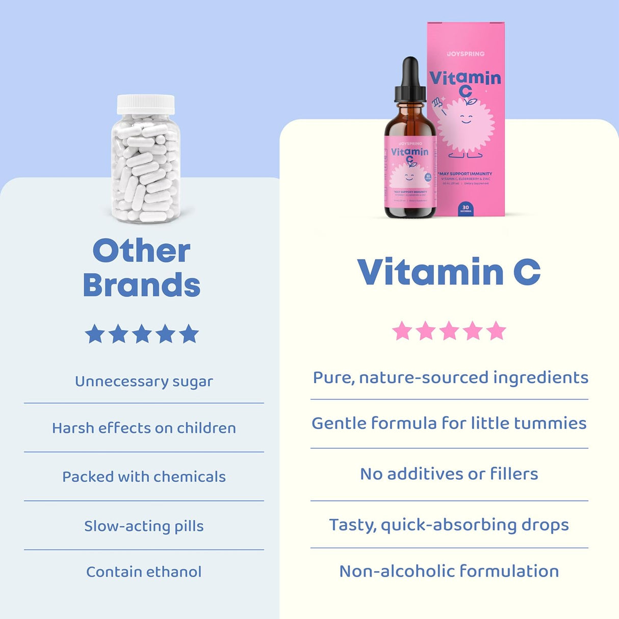 JoySpring Vitamina C y Zinc para niños, 30 porciones