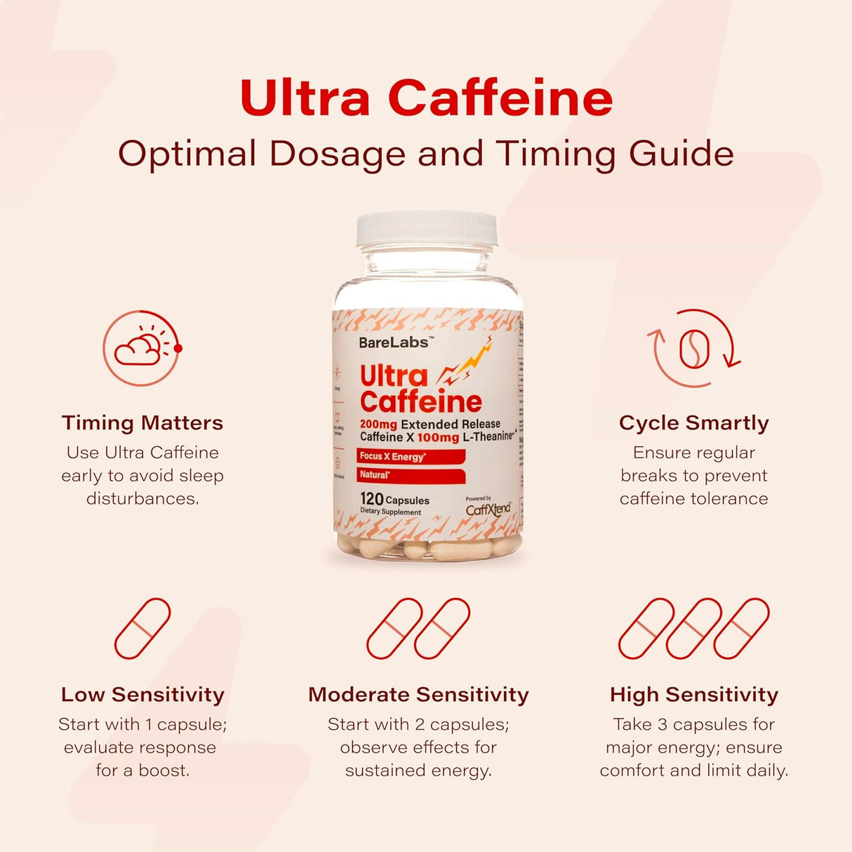Píldoras de Cafeína de Liberación Extendida - 200mg - 60 Caps