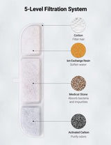 Filtros de fuente de agua para gatos para DownyPaws DPWFP6