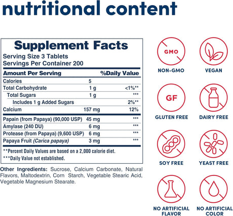 Suplementos Alimenticios tabletas masticables de enzima