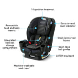Asiento de auto 3 en 1 3 modos de uso desde la parte trasera