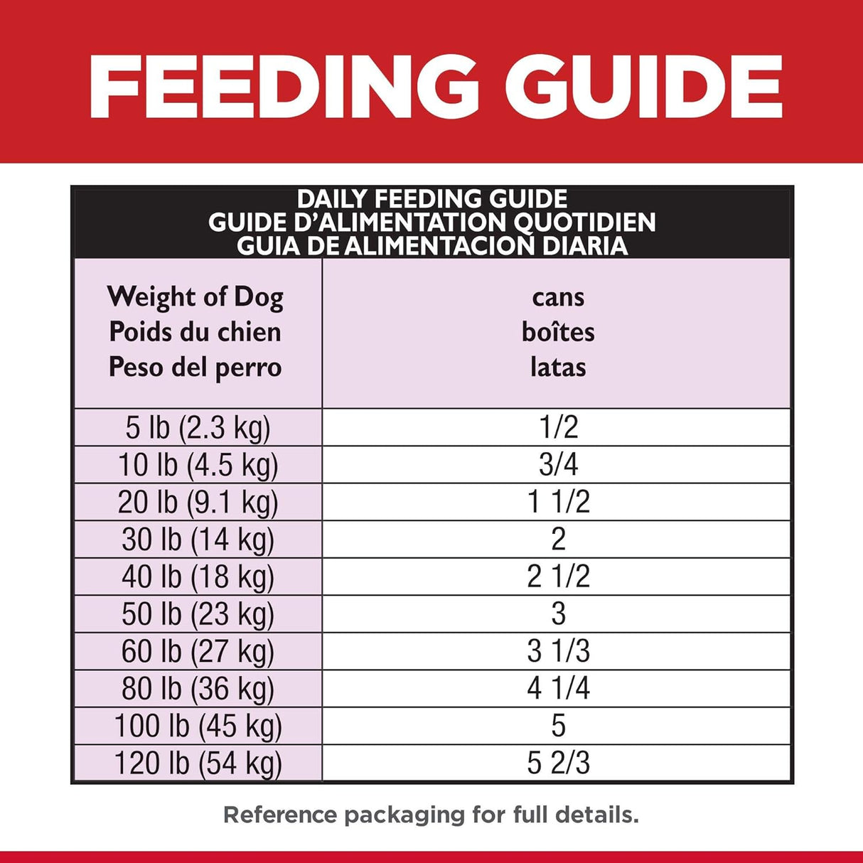 Alimento para Perro húmedo lata de 12 paquetes