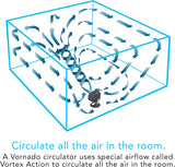 Ventilador de Piso Vornado 560, Mediano, Modelo CR1-0276-06