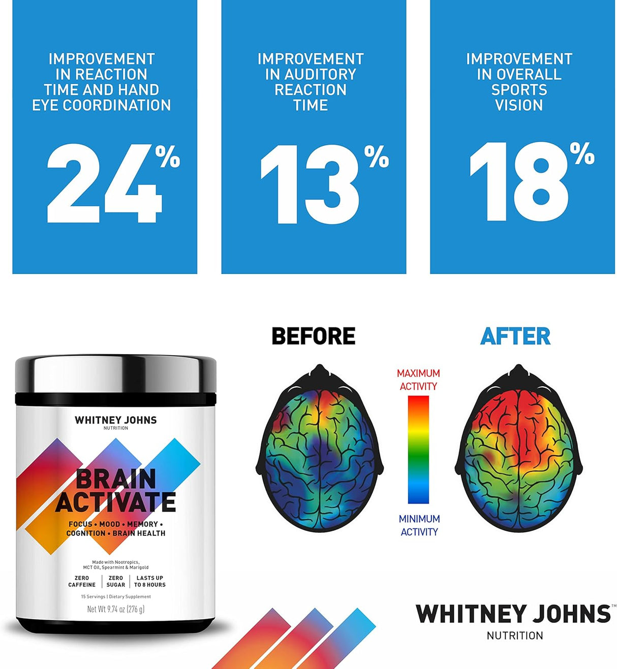 Suplementos Alimenticios cerebral de enfoque y memoria