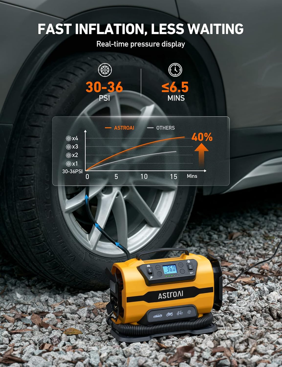 Inflador de neumáticos portatil150 PSI con motores y luz led