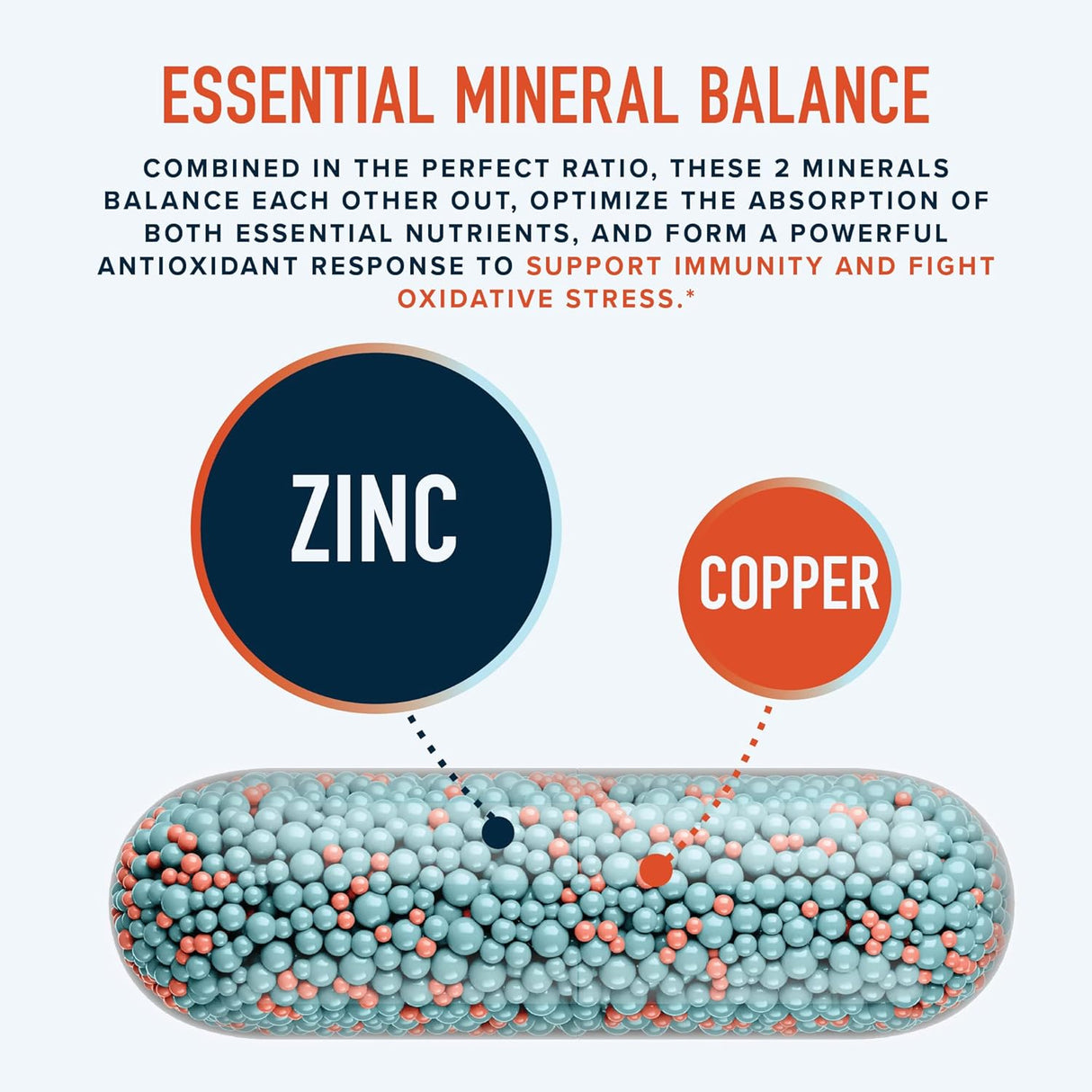 Suplementos de zinc de 30 mg con cobre Vegano  sin gluten