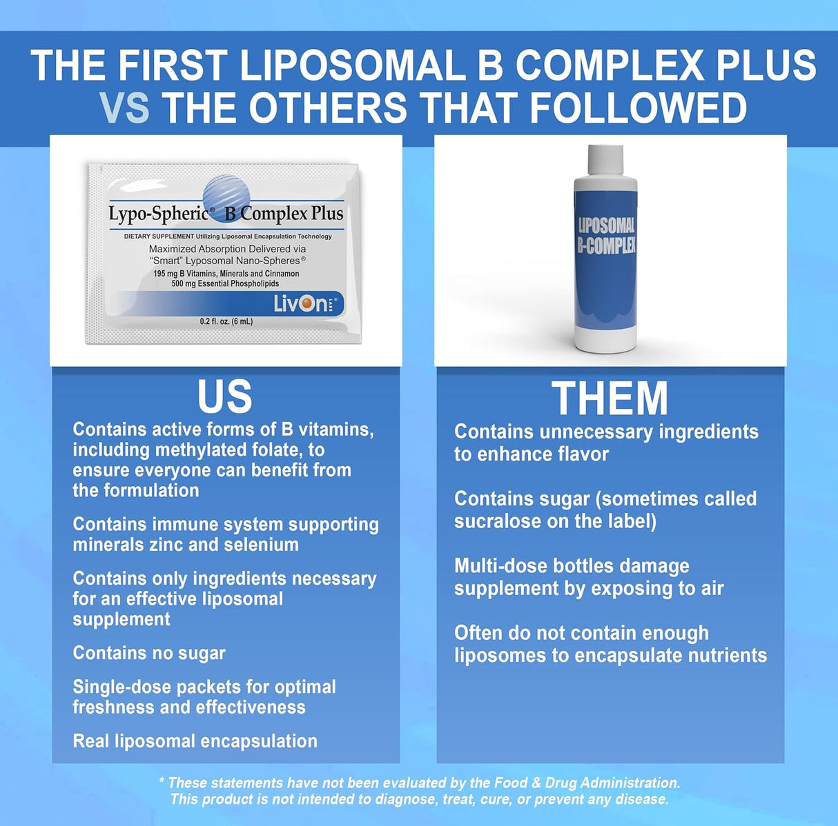Suplementos Lypo-Spheric B Complex Plus 30 paquetes 195 mg