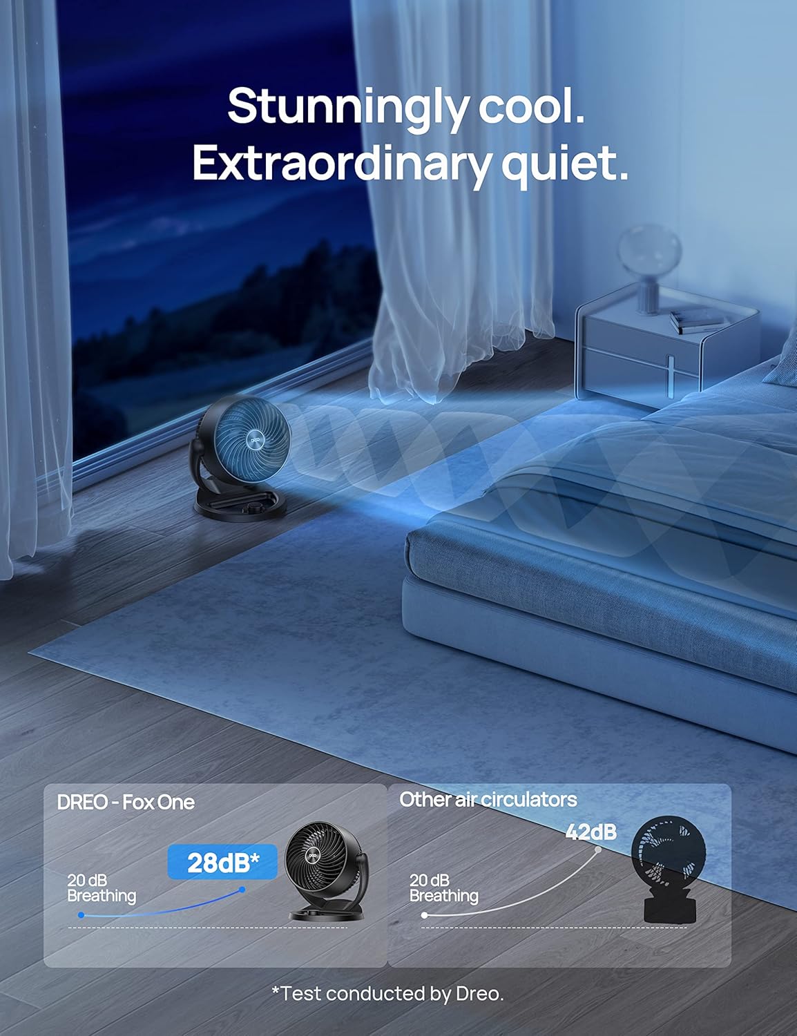 Ventilador Dreo 12, 70ft Aire Potente, 28db, 3 Velocidades