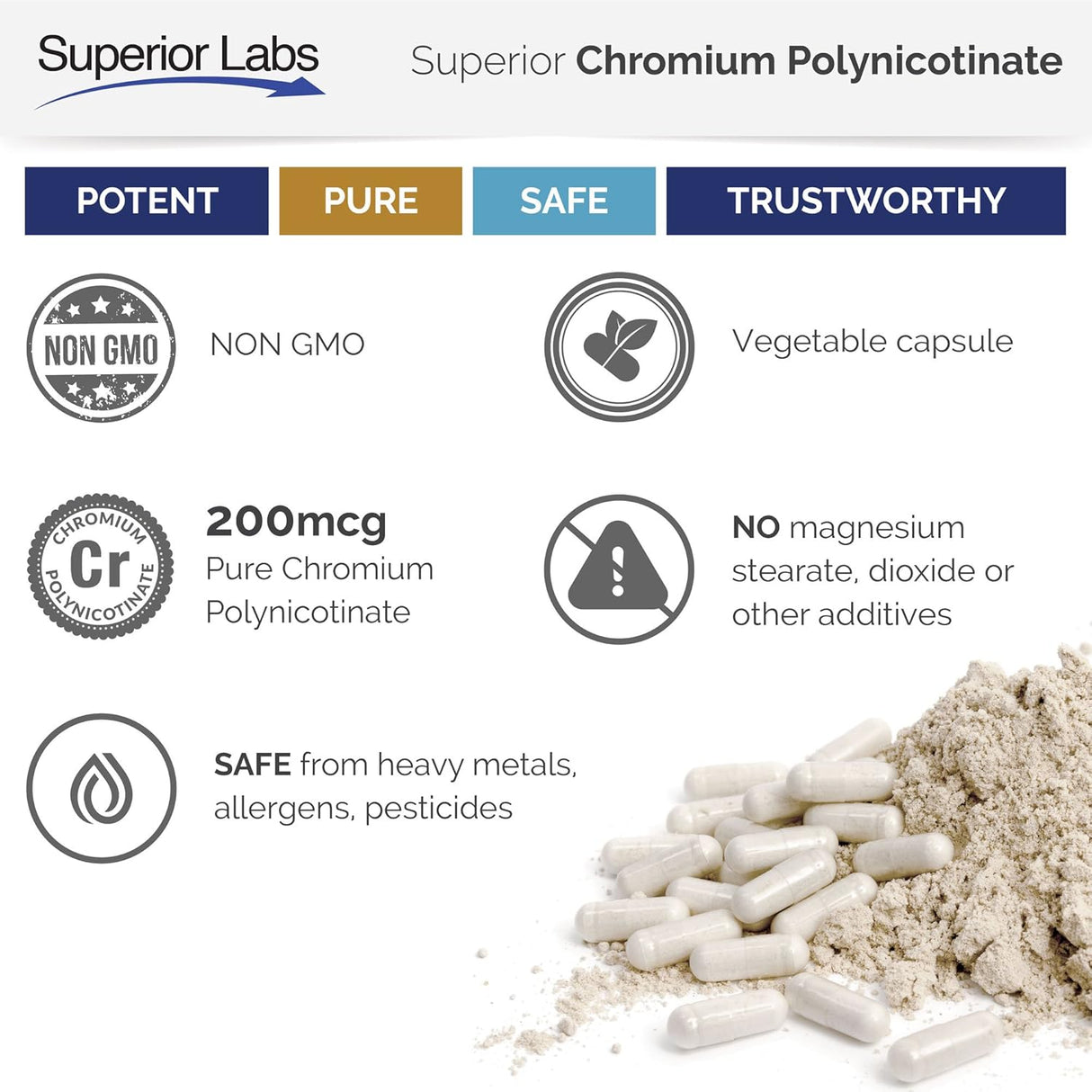 Suplementos Alimenticios de policotinato de cromo puro
