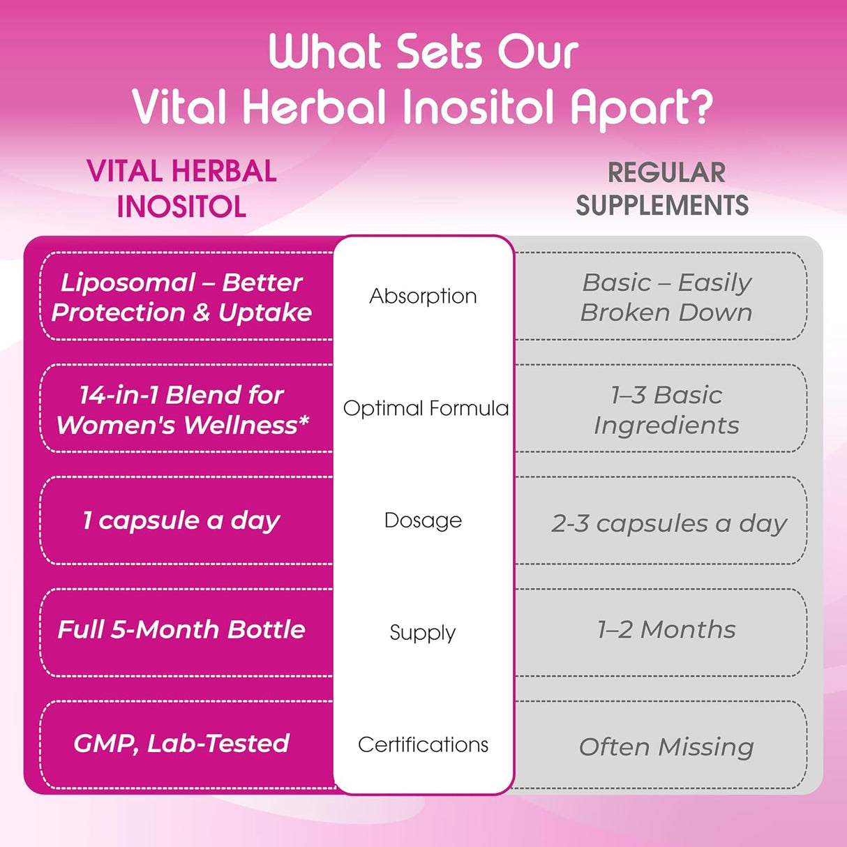VITAL HERBAL Inositol Liposomal con Berberina, Chasteberry, Ashwagandha – 150 Cápsulas